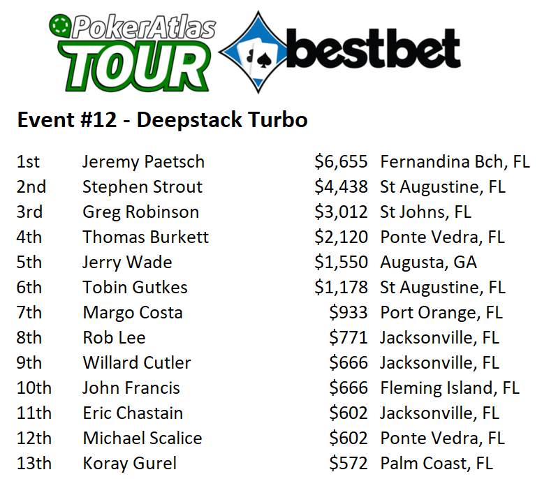 PRIZE POOL UPDATE: Paetsch Wins!
